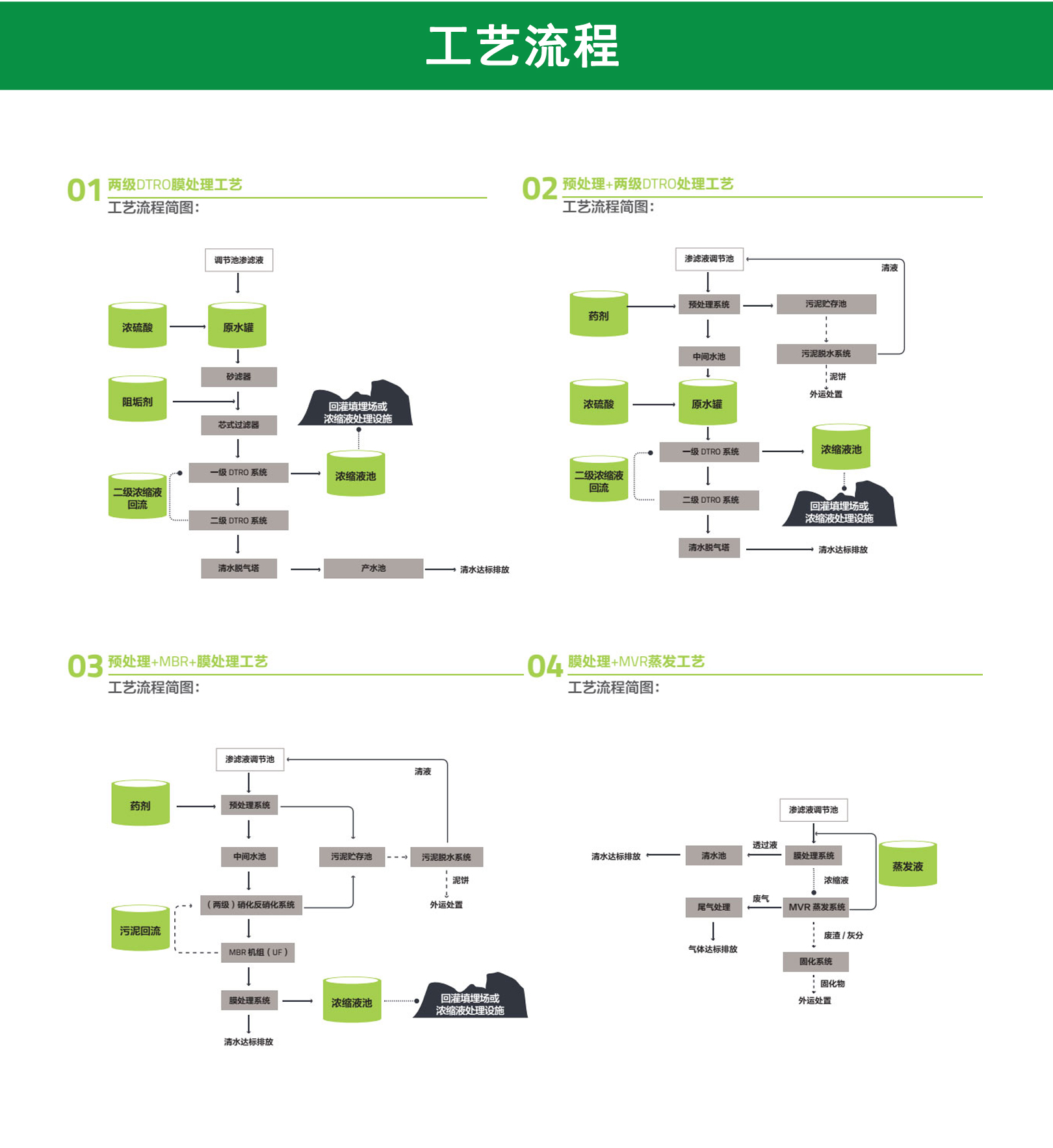 渗滤液处理产品详情页切图_04